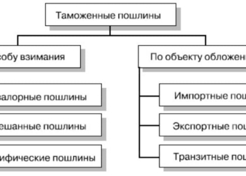 Проблемы в промышленности, указанные в среднесрочной программе развития Таджикистана