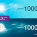 Интернет-пакеты G+ от Tcell: новые объемы – новые возможности