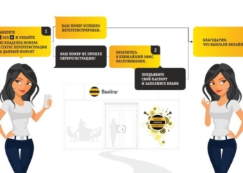 Beeline: перерегистрируйте номера и оставайтесь на связи