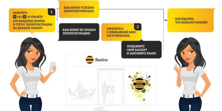 Beeline: перерегистрируйте номера и оставайтесь на связи