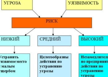 Таджикские геологи составили карту мест с рисками стихийных бедствий