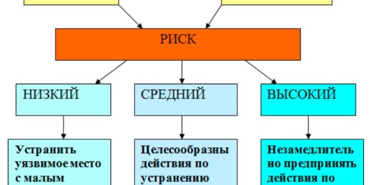 Таджикские геологи составили карту мест с рисками стихийных бедствий