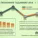 ВБ прогнозирует замедление темпа роста ВВП Таджикистана в 2017 году