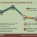 Всемирный банк указал на основные причины роста госдолга Таджикистана