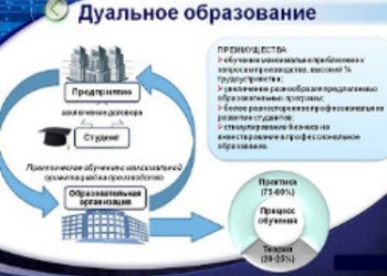 В Душанбе обсудили казахстанский опыт по реализации дуального обучения