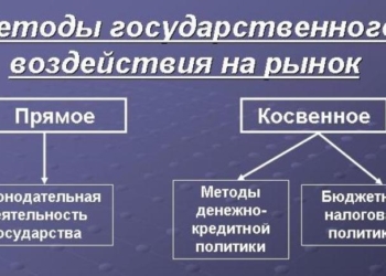 В Таджикистане преобладает административный метод управления экономикой