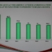 Статистика: уровень бедности в Таджикистане снизился до 29,7%