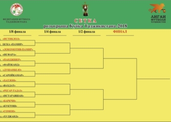 В Душанбе состоялась жеребьевка основной сетки розыгрыша Кубка Таджикистана