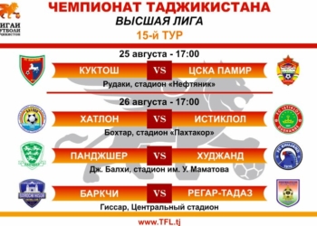 Третий круг чемпионата Таджикистана среди команд высшей лиги стартует матчем «Куктош» — ЦСКА «Памир»