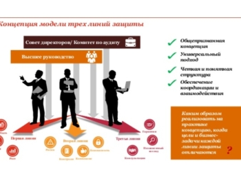 В НБТ реализуется проект «Модель трех линий защиты»