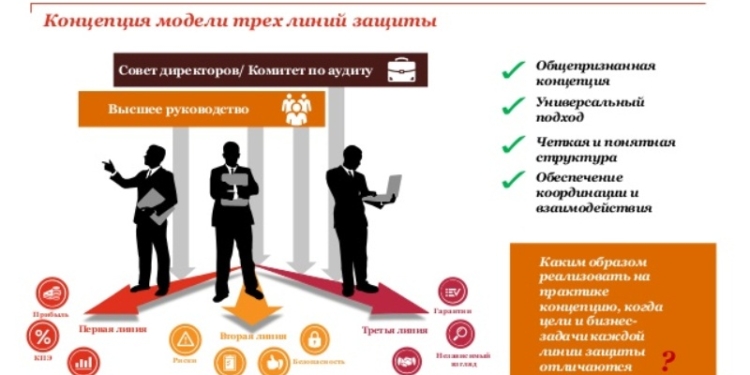 В НБТ реализуется проект «Модель трех линий защиты»