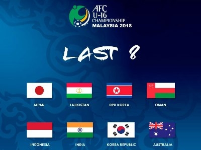 Известны все участники четвертьфинала юношеского чемпионата Азии-2018