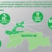 Всемирный банк улучшает дорожное сообщение в Таджикистане, повышает доступ к международным рынкам