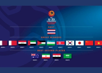 Олимпийская сборная Таджикистана по футболу не попала на чемпионат Азии-2020
