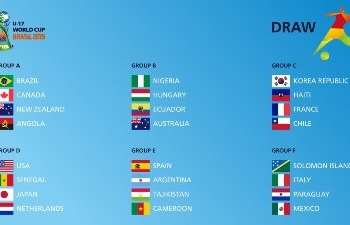 Юношеская сборная Таджикистана на ЧМ-2019 сыграет с Аргентиной, Испанией и Камеруном