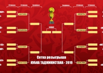 Определились все четвертьфинальные пары Кубка Таджикистана — 2019