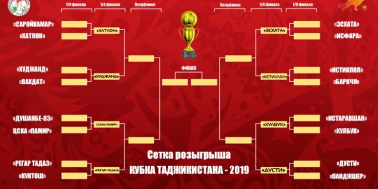 Определились все четвертьфинальные пары Кубка Таджикистана — 2019