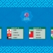 Сборная Таджикистана по футзалу сыграет на чемпионате Азии-2020 с Туркменистаном, Вьетнамом и Оманом 