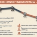 ВБ прогнозирует замедление роста ВВП Таджикистана в среднесрочной перспективе