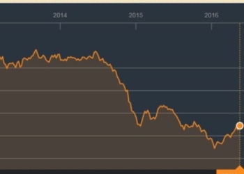 ВБ прогнозирует снижение темпов роста в большинстве отраслей таджикской экономики