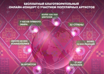 Первый благотворительный онлайн-концерт звезд таджикской эстрады собрал сотни тыс. зрителей