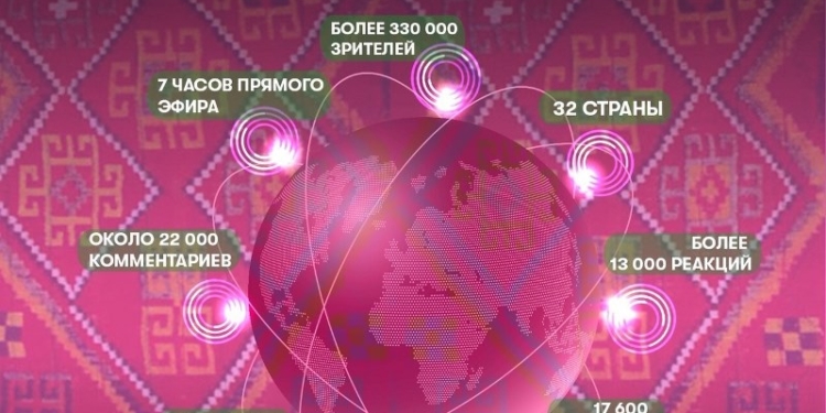 Первый благотворительный онлайн-концерт звезд таджикской эстрады собрал сотни тыс. зрителей