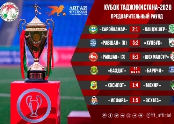 Состоялись предварительные матчи розыгрыша Кубка Таджикистана-2020