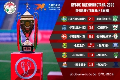 Состоялись предварительные матчи розыгрыша Кубка Таджикистана-2020