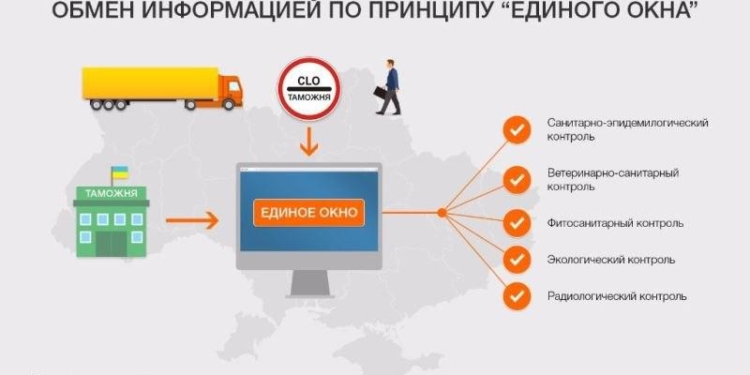 Таджикистан вводит с 1 сентября Единое окно для регистрации экспортно-импортных операций