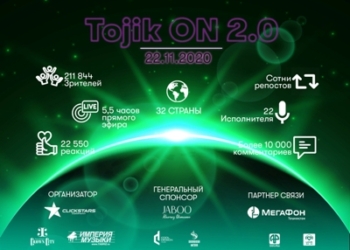 МегаФон Таджикистан помог онлайн-концерту «Tojik On 2.0» собрать полмиллиона зрителей из 32 стран