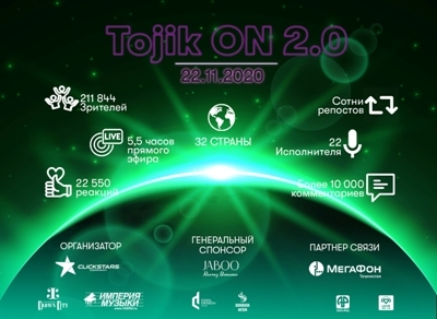 МегаФон Таджикистан помог онлайн-концерту «Tojik On 2.0» собрать полмиллиона зрителей из 32 стран