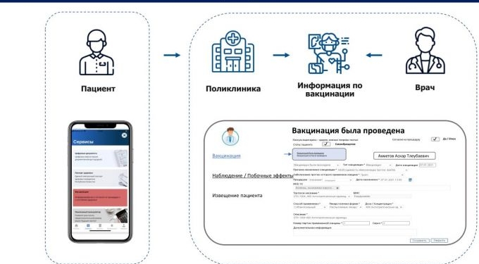 Для казахстанцев разработан паспорт вакцинации