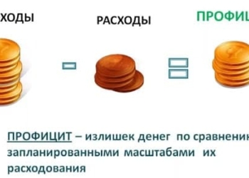 Доходная часть госбюджета Таджикистана в первом квартале выполнена с профицитом