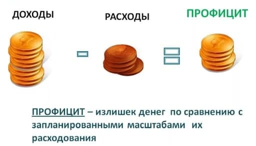 Доходная часть госбюджета Таджикистана в первом квартале выполнена с профицитом