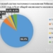 В Узбекистане проживает 1,7 млн. таджиков, — Госкомстат