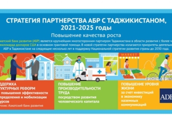 Азиатский банк развития принял новую стратегию партнерства для Таджикистана