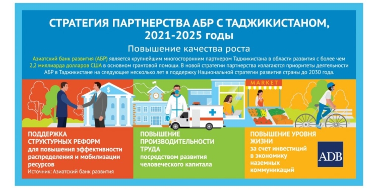 Азиатский банк развития принял новую стратегию партнерства для Таджикистана