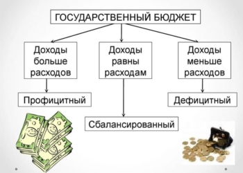 Доходная часть госбюджета Таджикистана за 11 месяцев перевыполнена