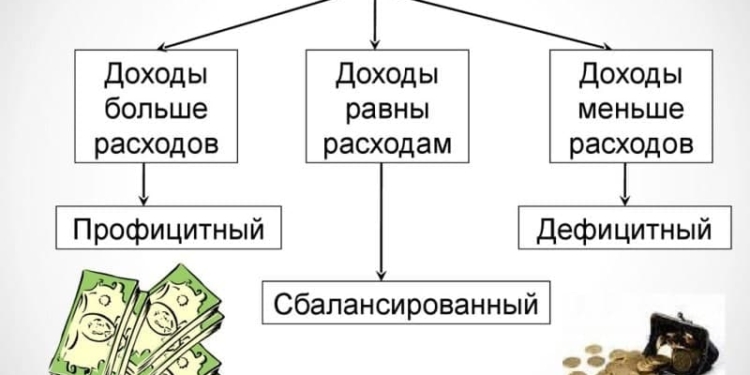 Доходная часть госбюджета Таджикистана за 11 месяцев перевыполнена