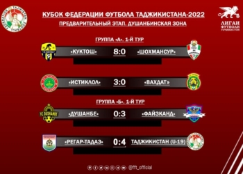 Молодежная сборная Таджикистана обыграла «Регар-ТадАЗ» на старте Кубка ФФТ