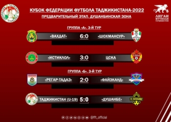 «Молодежка» Таджикистана, «Истиклол» и «Регар-ТадАЗ» вышли в финальную часть кубка ФФТ-2022