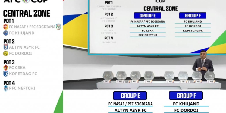 Групповой этап Кубка АФК-2022 в квартете «E» с участием ЦСКА пройдет в Душанбе