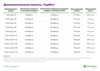 Душанбинцы выбрали любимый тариф для домашнего интернета