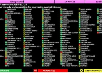 Страны Центральной Азии воздержались при голосовании по репарациям России для Украины
