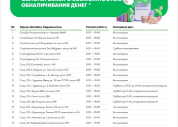Обналичить деньги в Согде стало проще