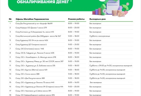 Обналичить деньги в Согде стало проще