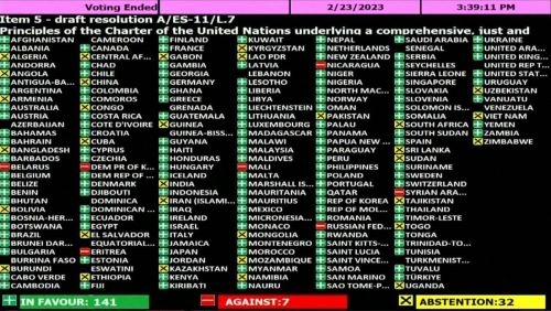 Таджикистан воздержался от голосования в ООН по вопросу вывода российских войск из Украины