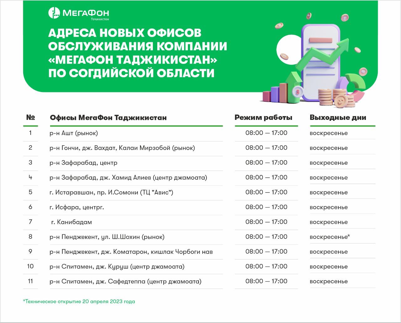 خدمات در حال نزدیک شدن است: 11 فروشگاه ارتباطی دیگر در سغد افتتاح شد – اخبار تاجیکستان