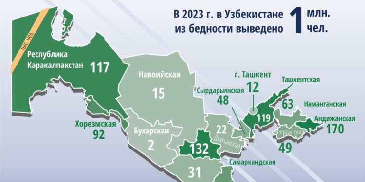 Оценка показателей бедности в Республике Узбекистан по итогам 2023 года (+инфографика)