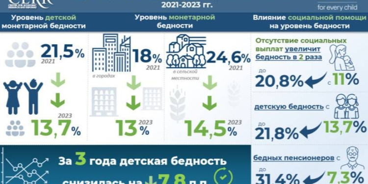 Оценка детской бедности в Республике Узбекистан (+инфографика)